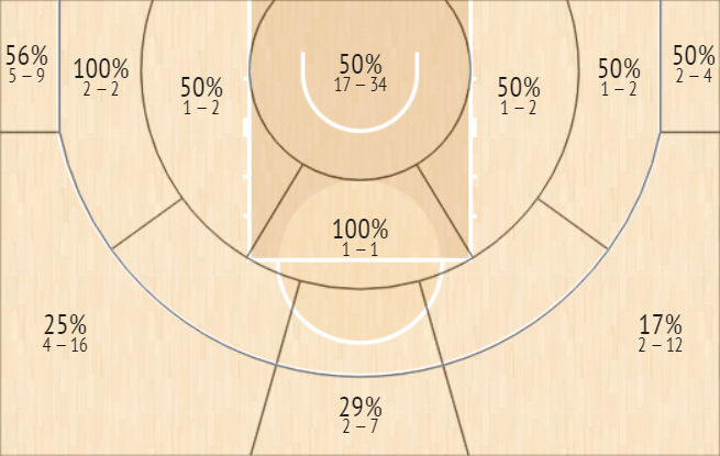 shot chart