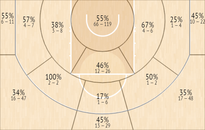 shot chart