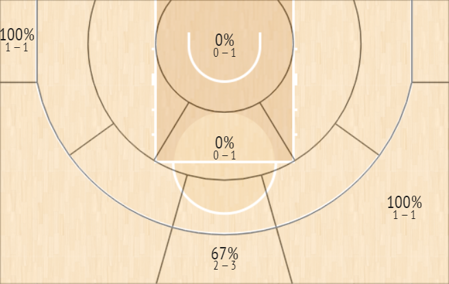 shot chart