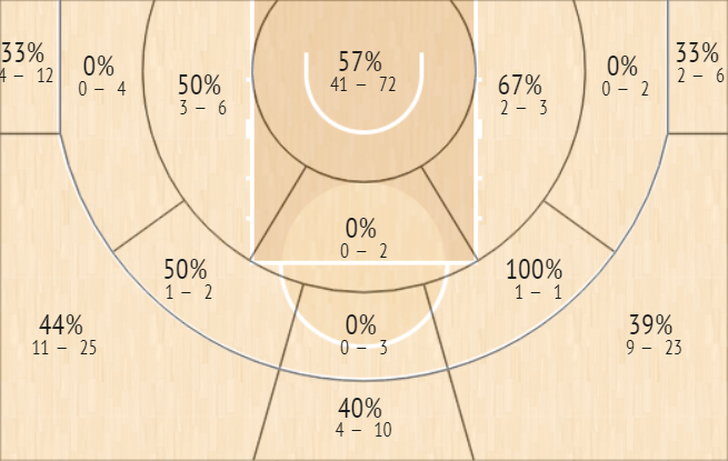 shot chart