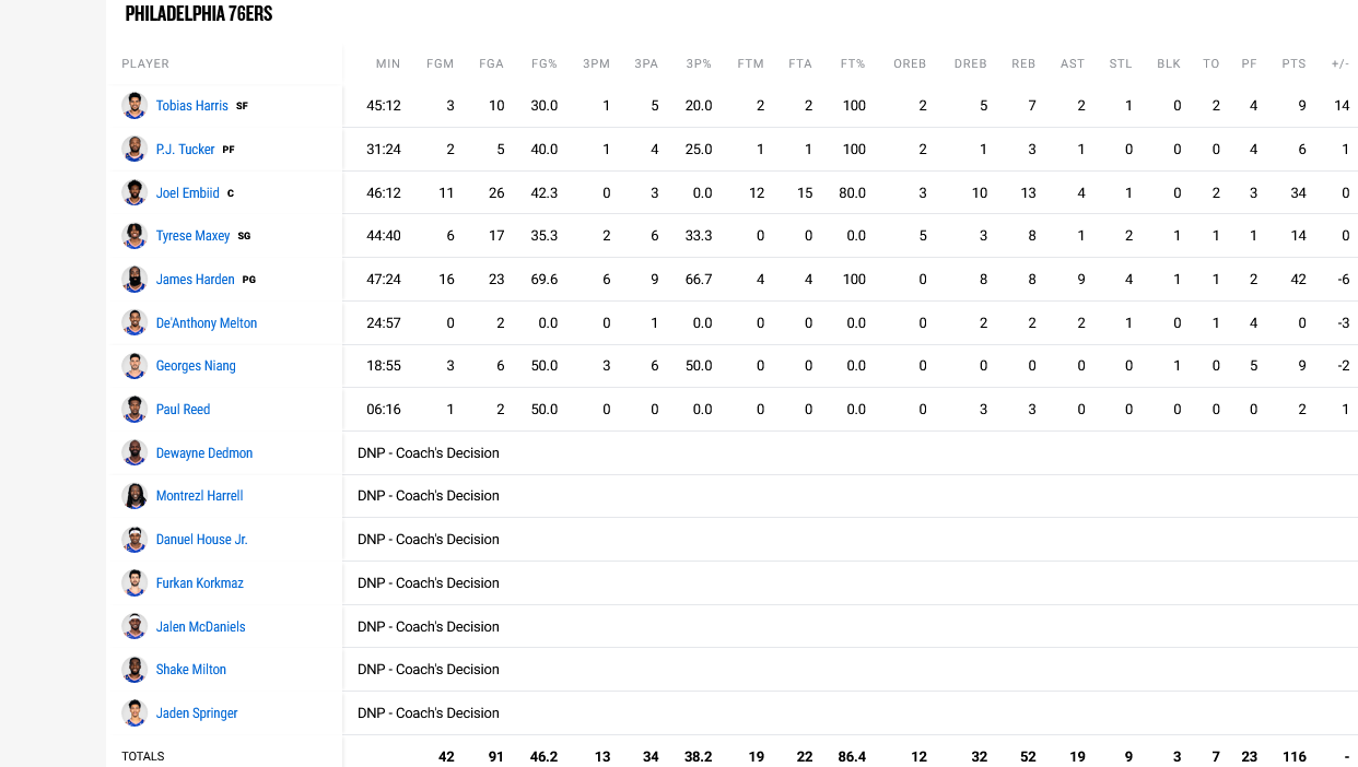 Sixers - Celtics stats