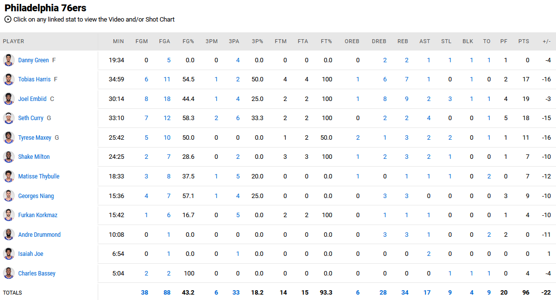 Sixers - Jazz