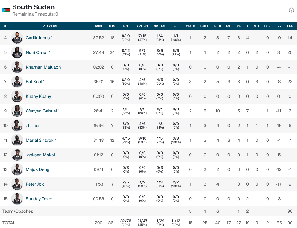 USA - Sudan stats