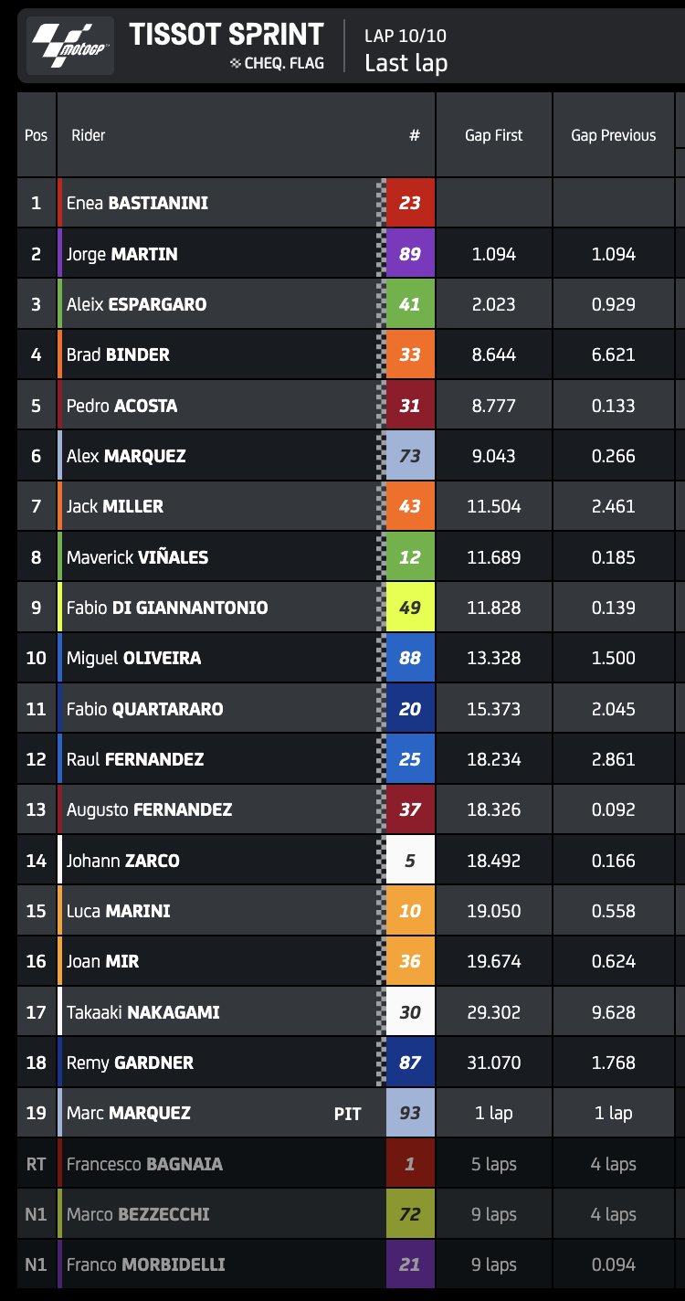 MotoGP Σπριντ