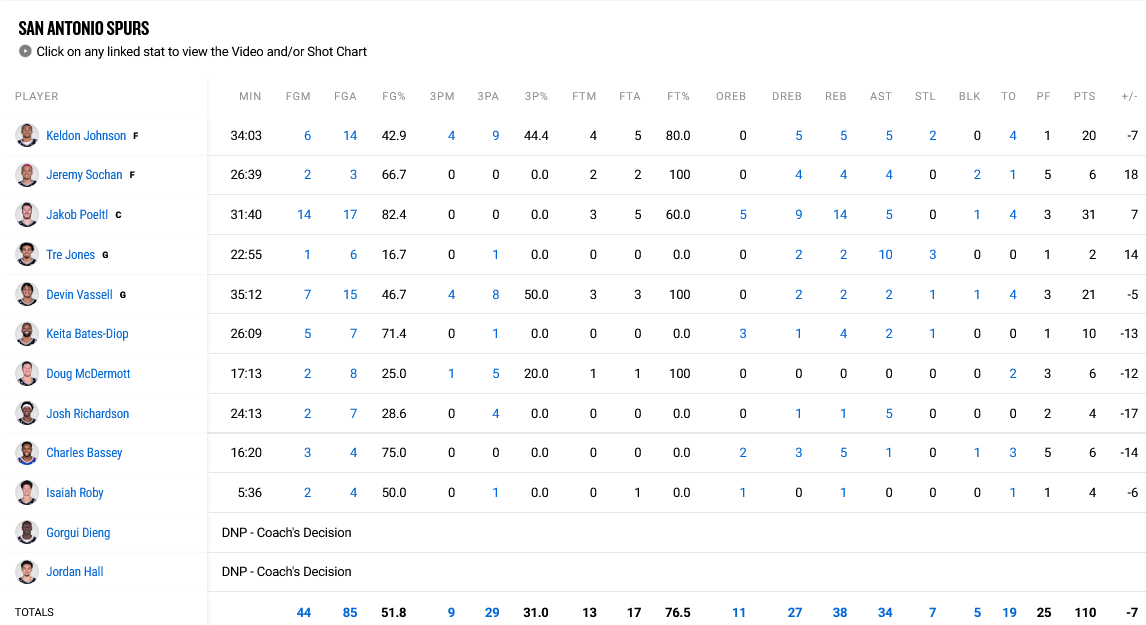 Blazers - Spurs