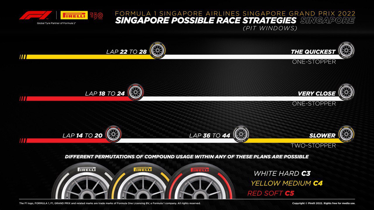 F1 Σιγκαπούρη