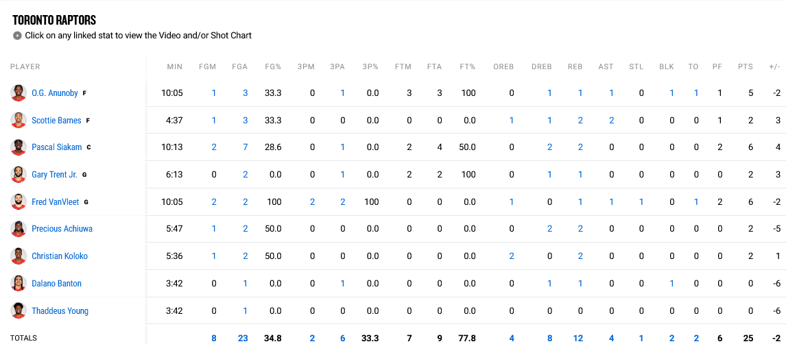 Raptors - Cavs stats