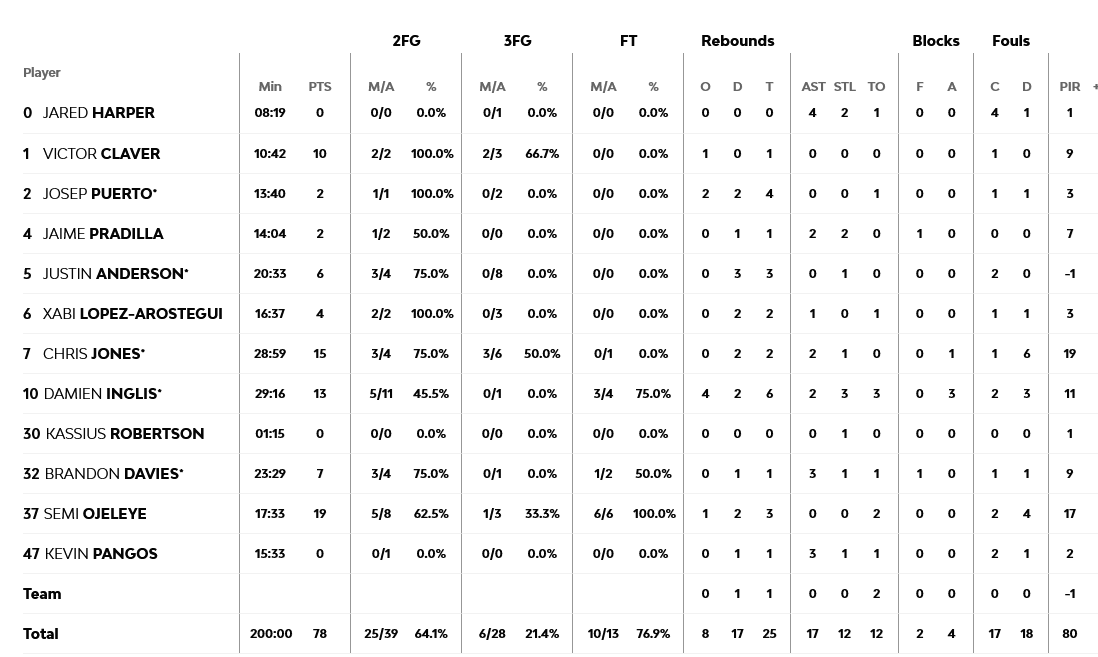 Valencia - Barca stats