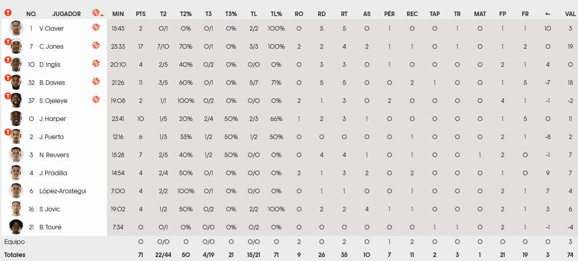 Valencia - Barca stats