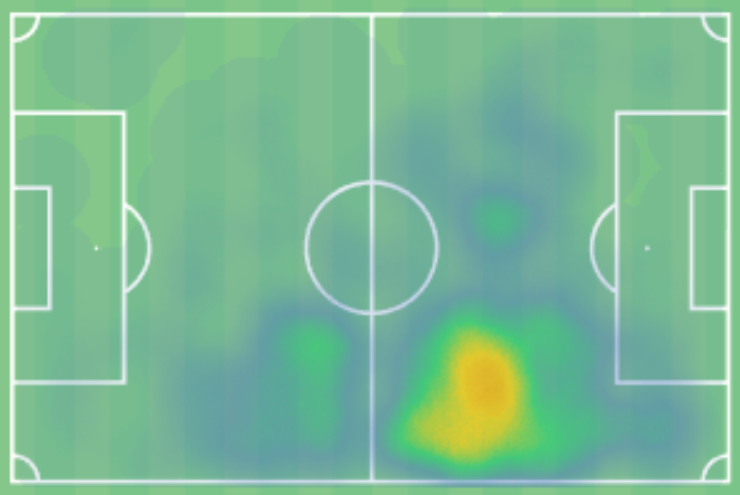 Valverde heatmap