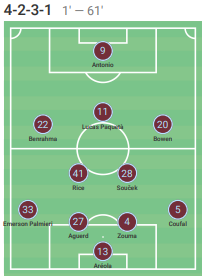 WEST HAM FORMAT