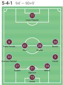 WEST HAM FORMAT