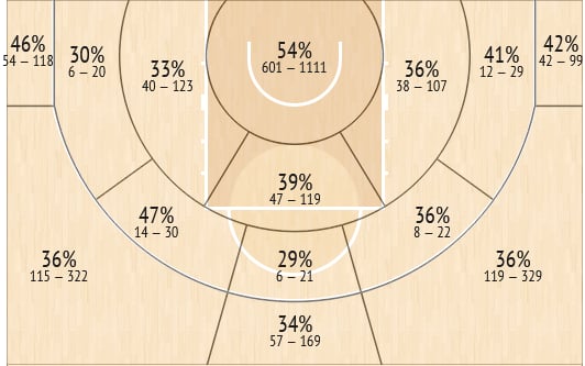 shot chart