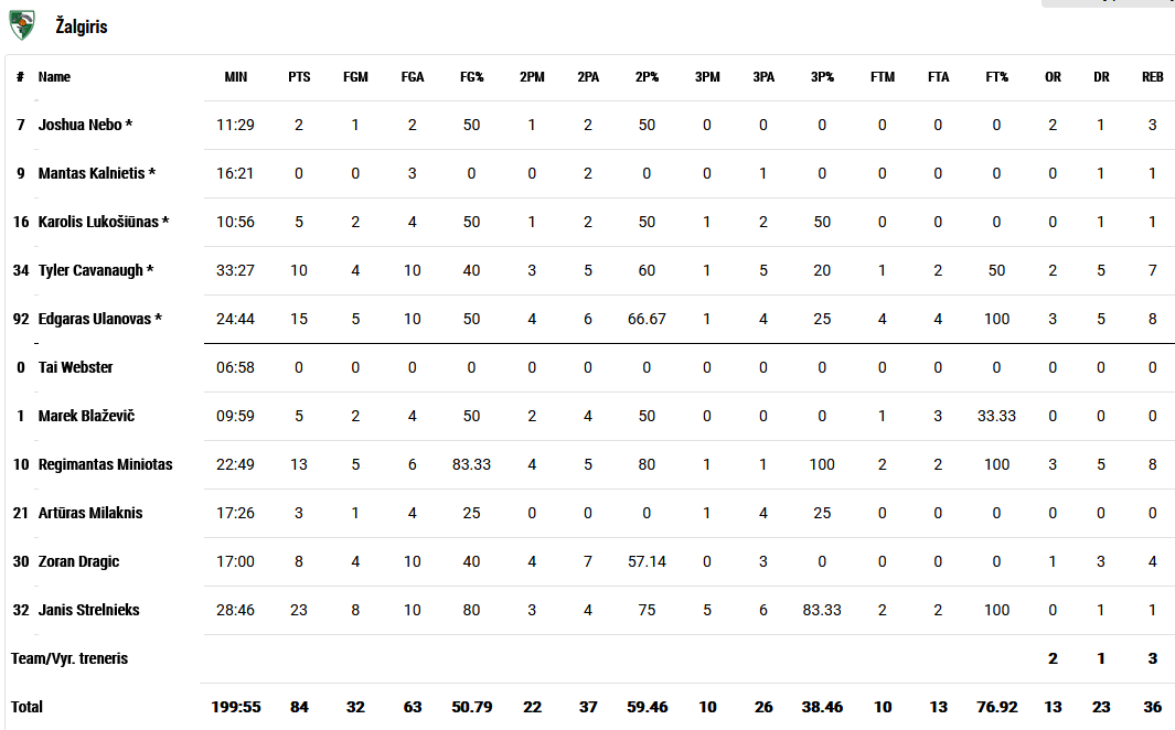 Zalgiris - Lietkabelis