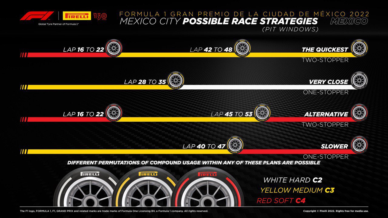 F1 Μεξικό