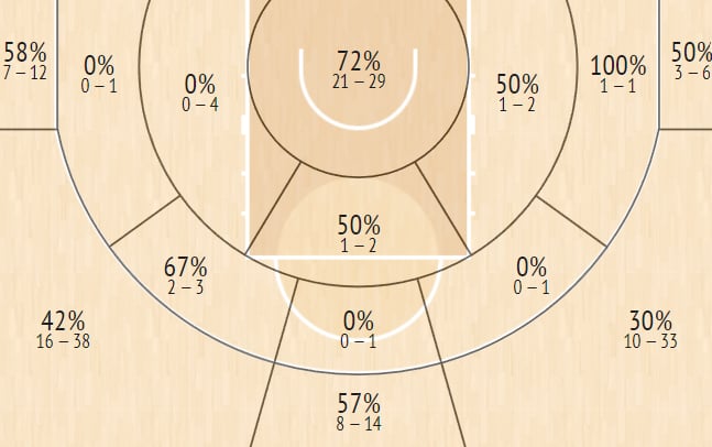 shot chart