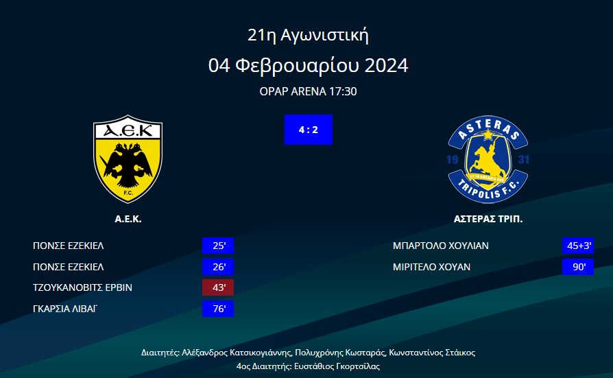 AEK-Αστερας