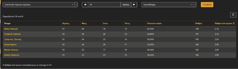 almeyda stats aek 