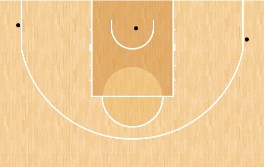 Το πινακάκι με τις ασίστ του Χουάντσο