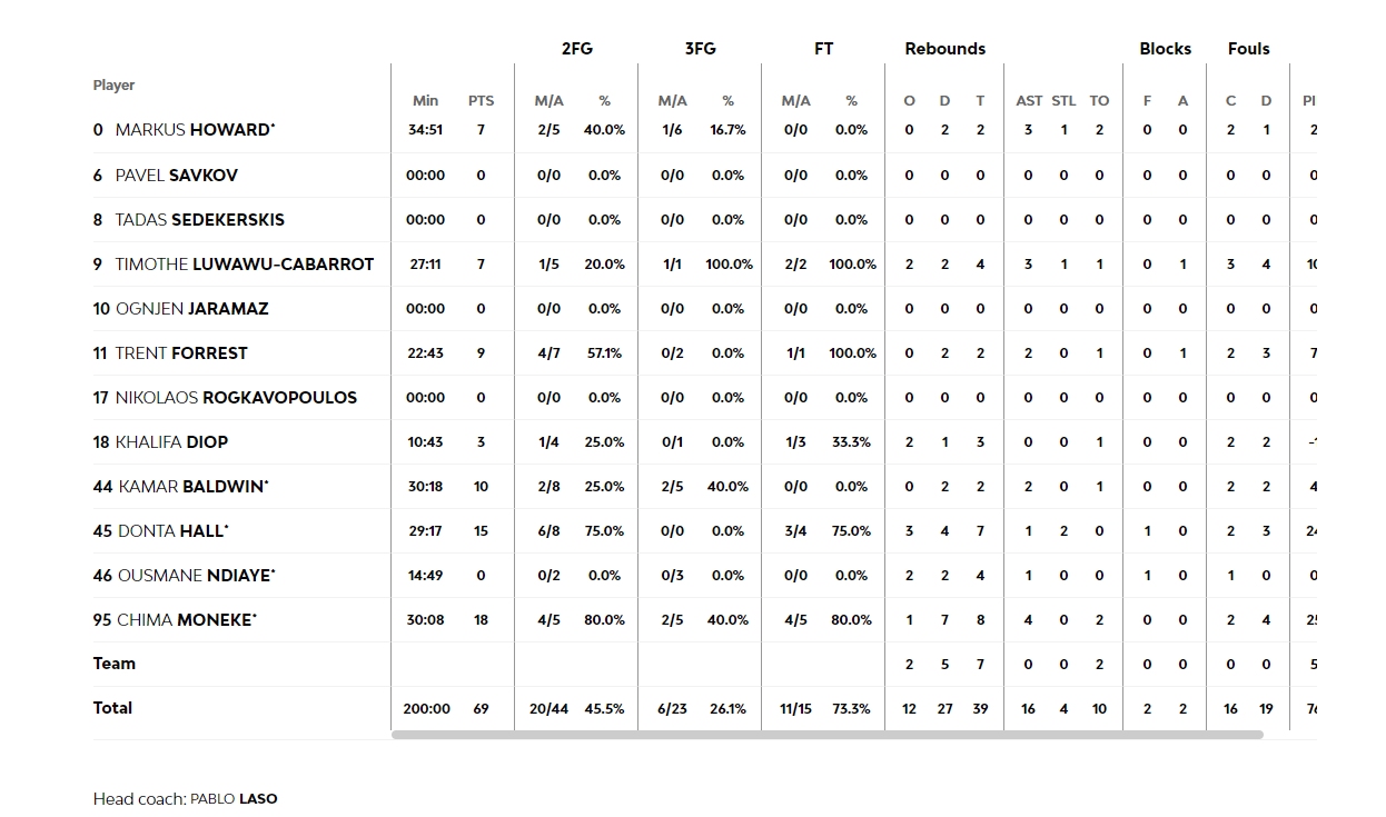 baskonia