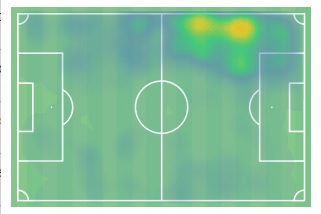 Το heatmap του Ντανζούμα στην πρώτη σεζόν με την Μπόρνμουθ