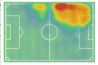 Το heatmap του Ντανζούμα στην Μπόρνμουθ τη δεύτερη σεζόν