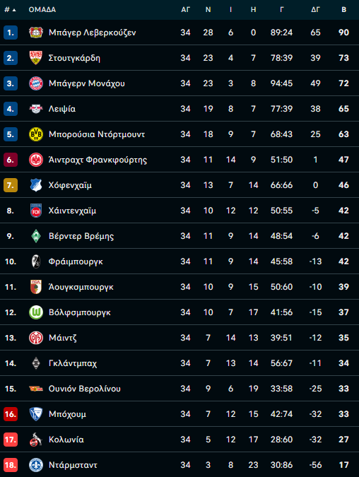 bundesliga