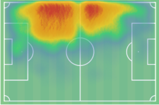 Το heat map του Καλαφιόρι