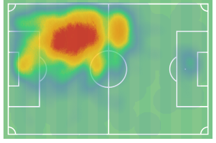 Το heatmap του Κάρμο στον Ολυμπιακό