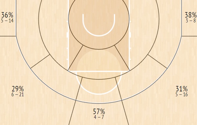 shot chart