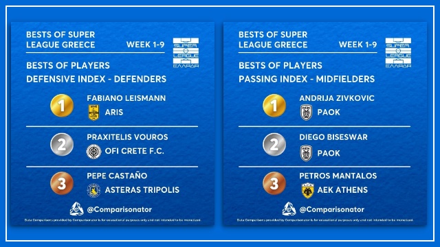 οι λίστες του comparisonator