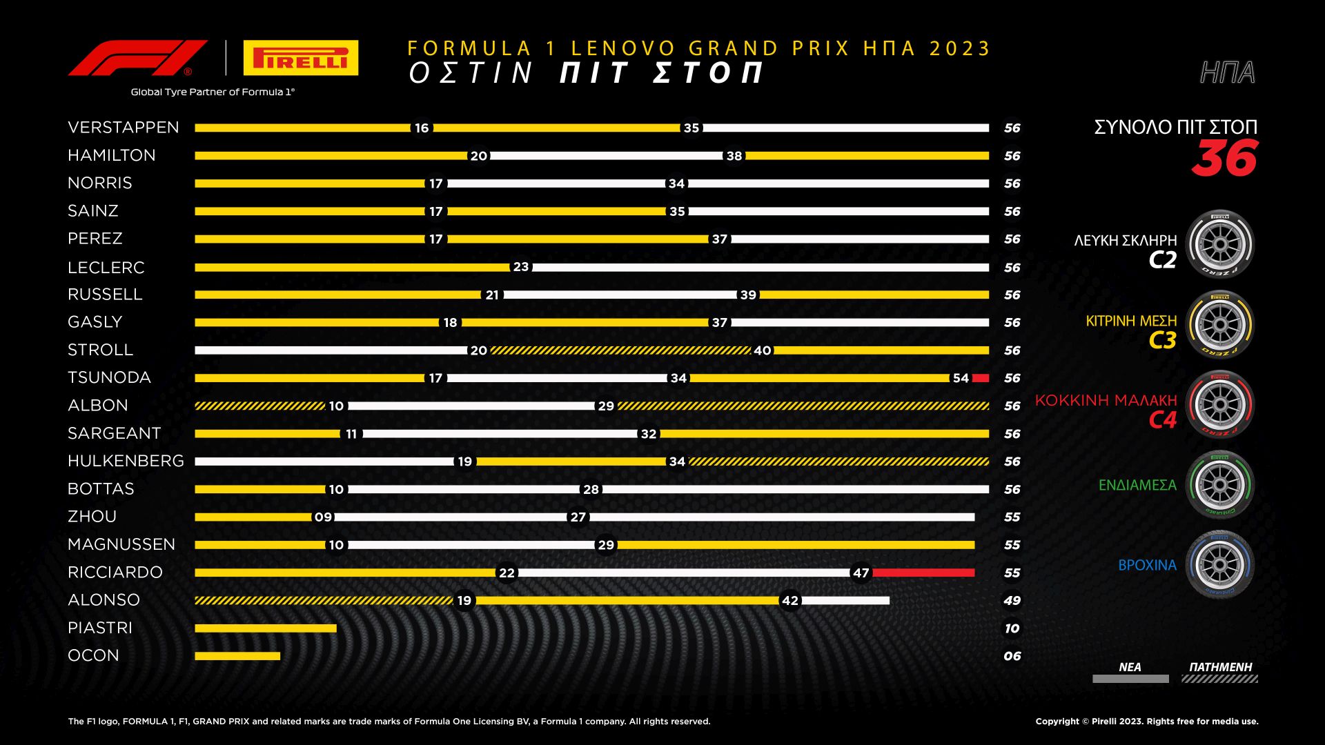 To review της Pirelli για το Όστιν