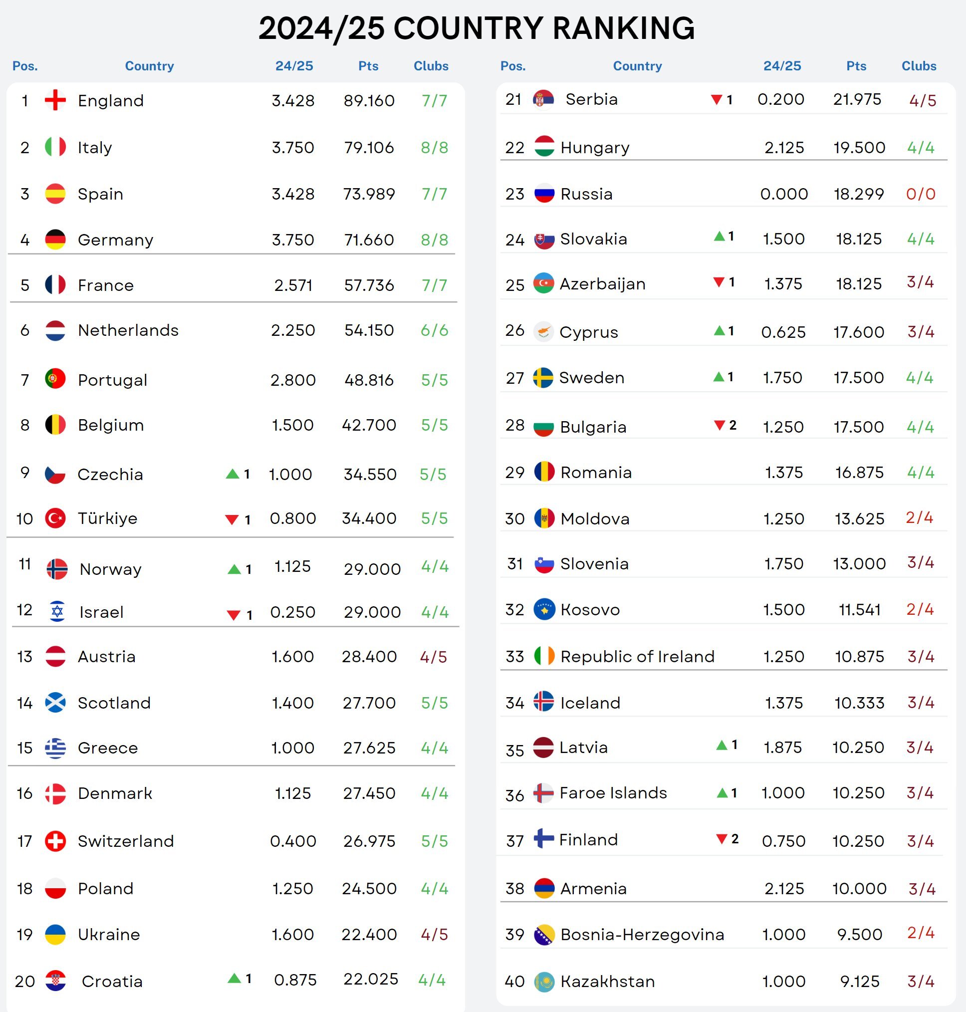 cyprus ranking