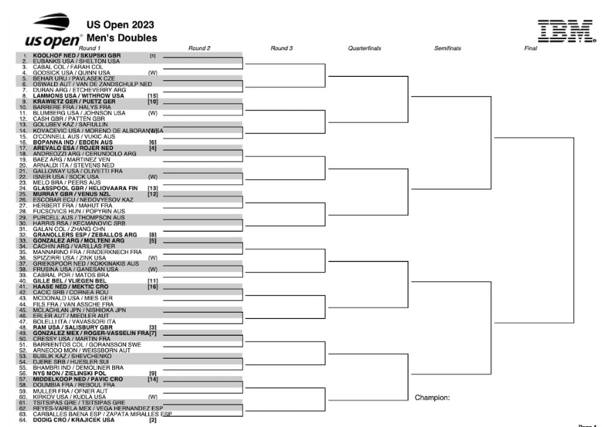 Κλήρωση διπλό US Open