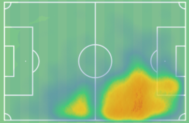 Το heatmap του Εστεβάο