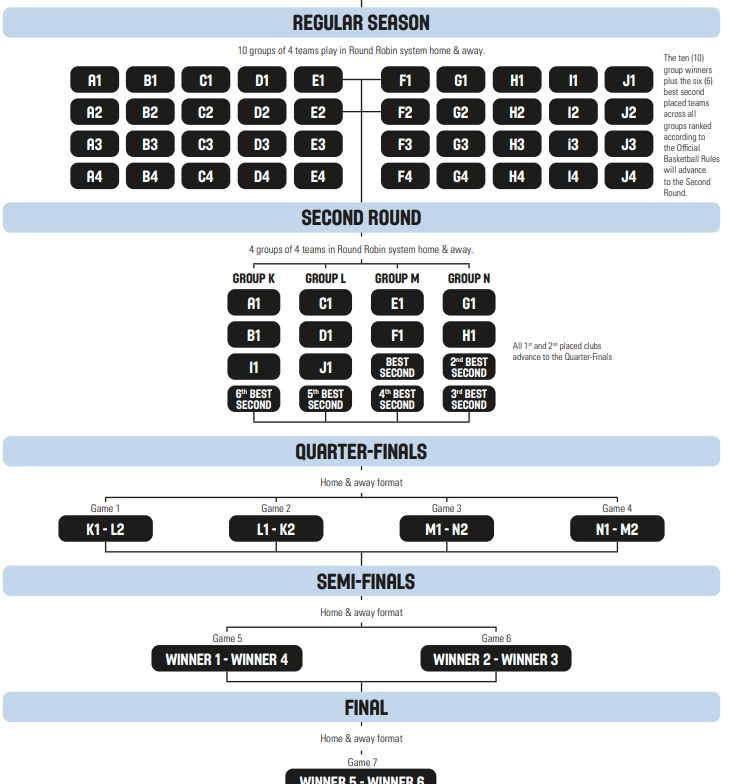 europe cup format