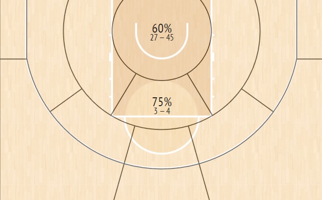 shot chart