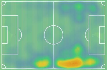 Φερνάντες heatmap