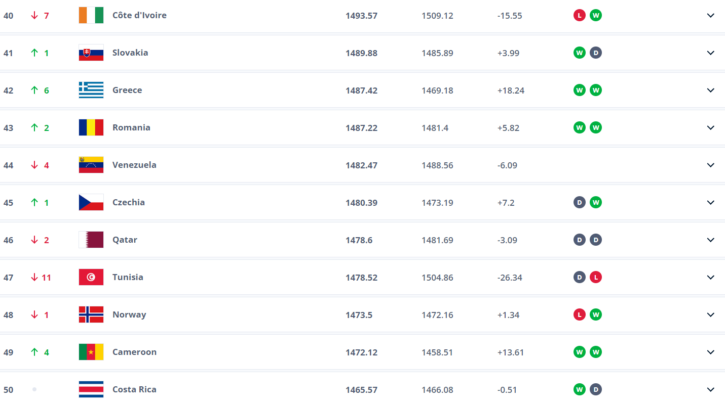 fifa ranking