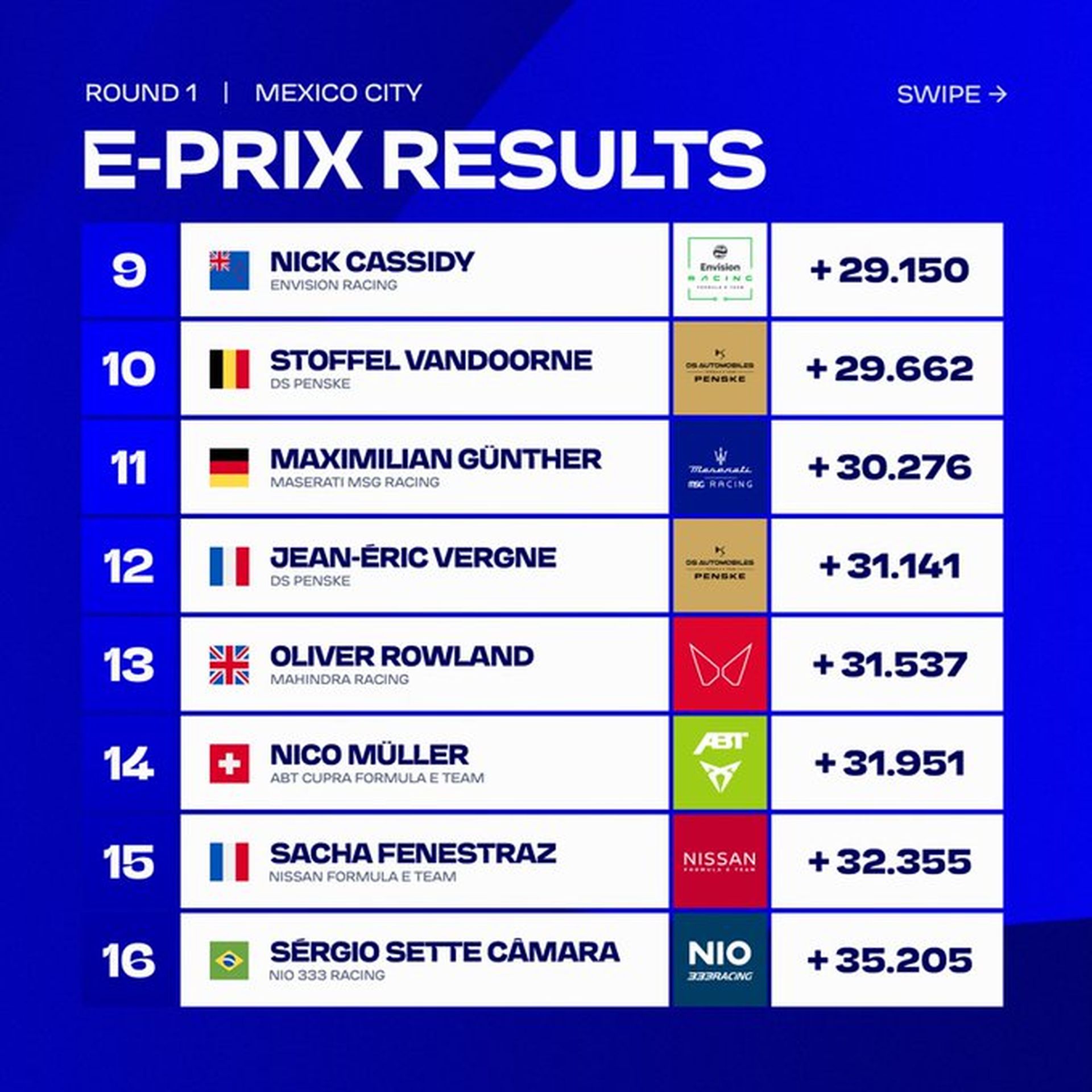 Formula E 2023 Μεξικό