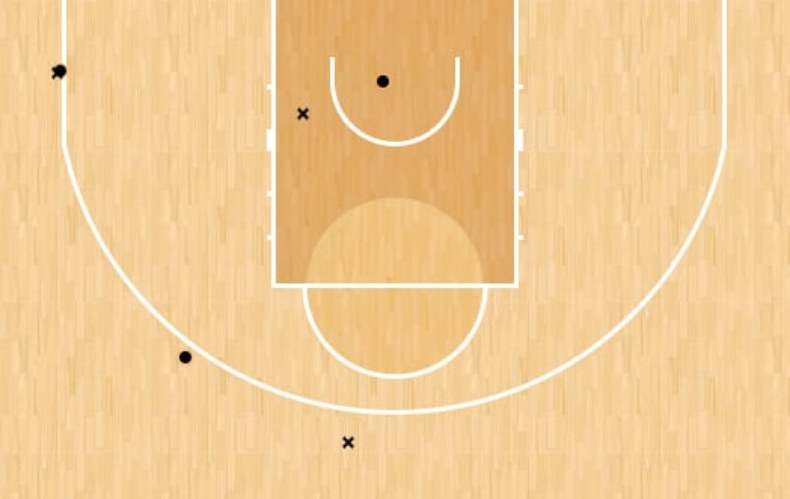 Shot Chart