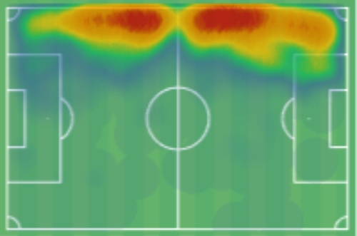 Heatmap