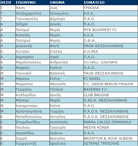 ΕΘΝΙΚΗ ΓΥΝΑΙΚΩΝ