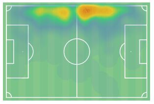 Το heatmap του Χατζισαφί