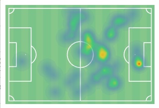 Το heatmap του Φιρμίνο με την Ίντερ