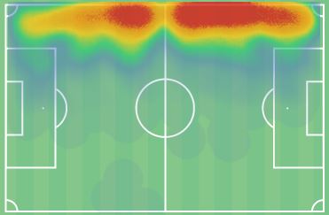 Το heatmap του Μοχαμαντί