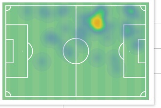 To heatmap του στο ματς με την Μπορούσια Ντόρτμουντ