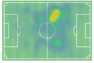 To heatmap του που δείχνει τους χώρους που έχει καλύψει στις 6 αναμετρήσεις που έχει παίξει σε Stoiximan Super League και Europa League