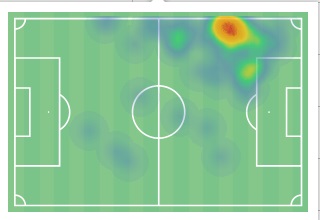 Το heatmap του Γουίλιαν με ΟΦΗ