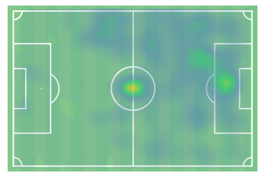 Το φετινό heatmap του Μπετανκόρ